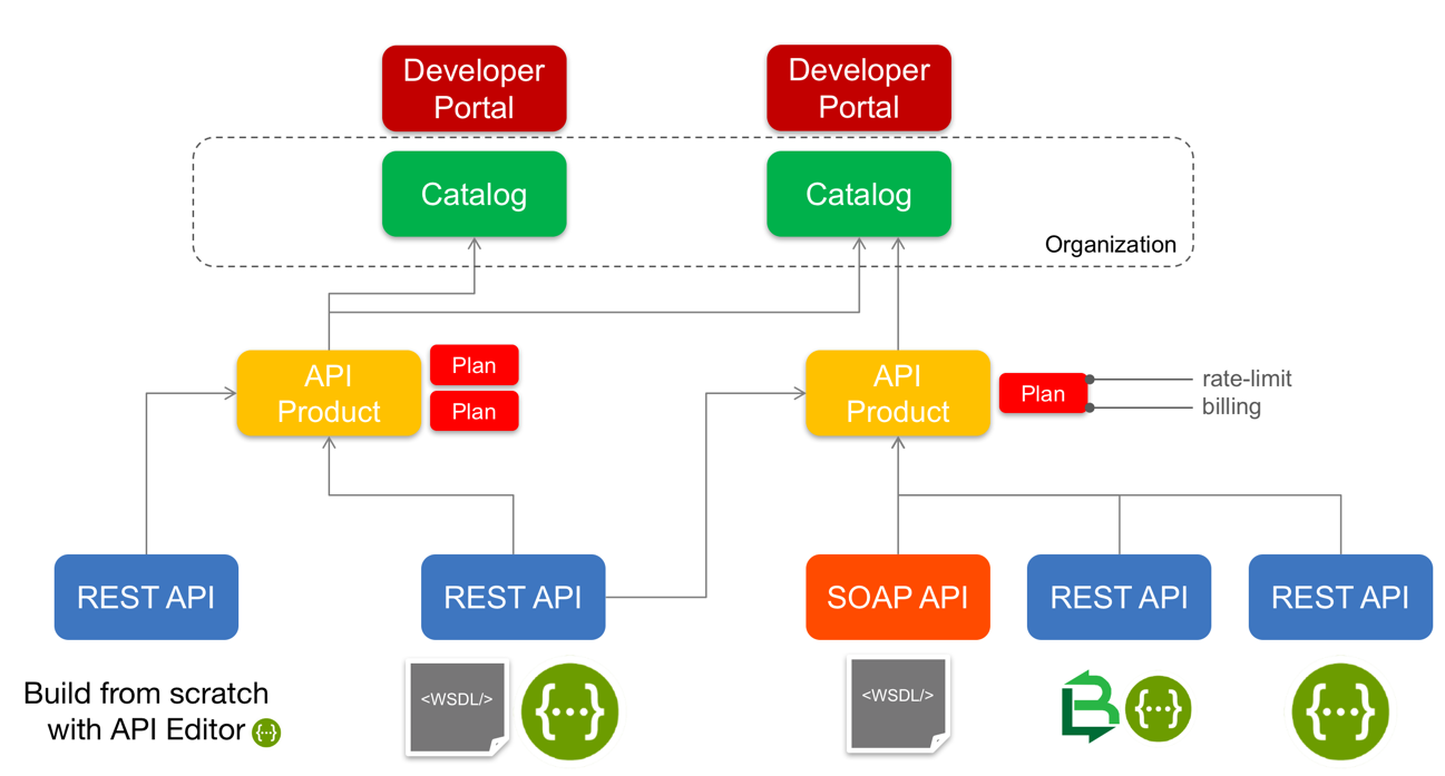 api-hierarchy.png