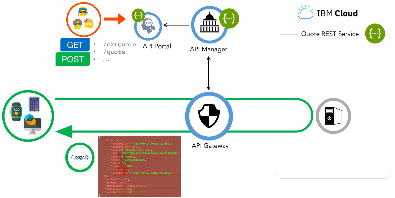 lab-overview.png