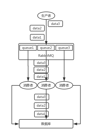 rabbitmq-order-02.png