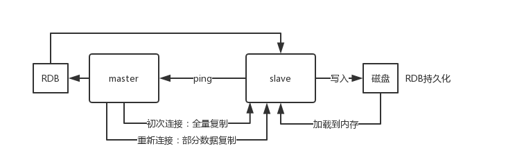 redis-master-slave-replication.png