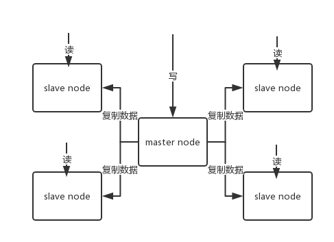 redis-master-slave.png