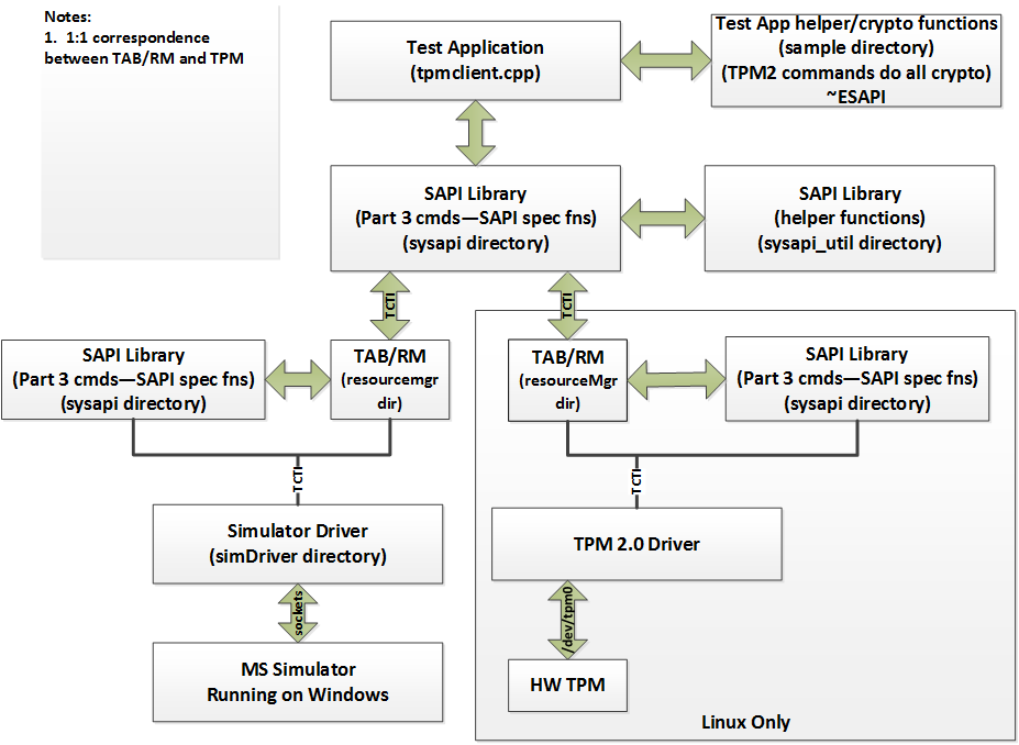 TSS_block_diagram.png