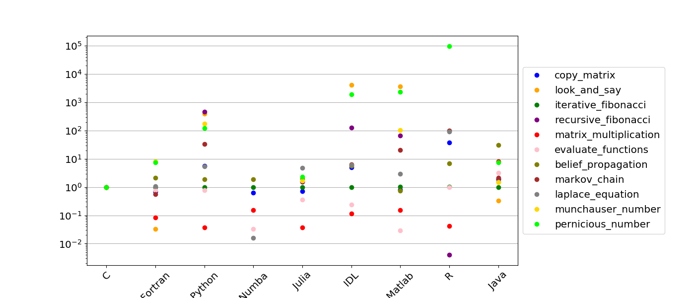 fig_languages_scatter_Aug2021.png