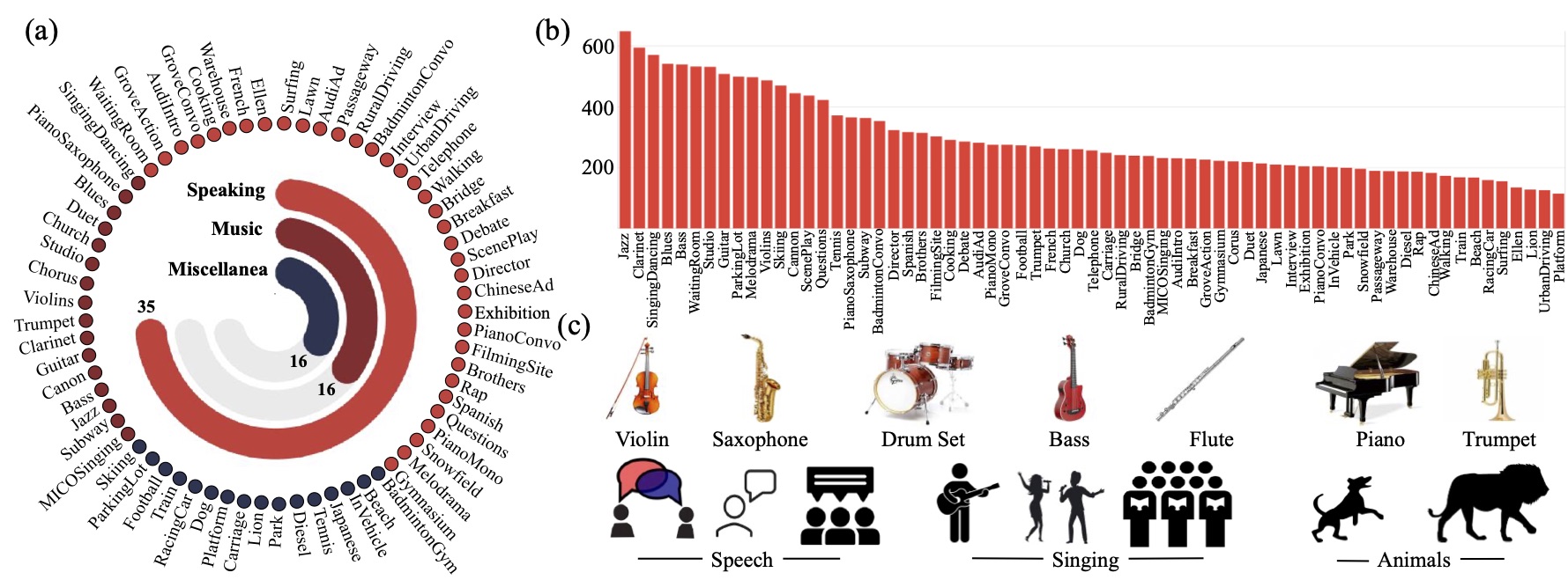 fig_dataset_statistics.jpg