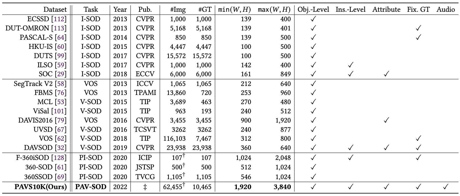 fig_related_datasets.jpg