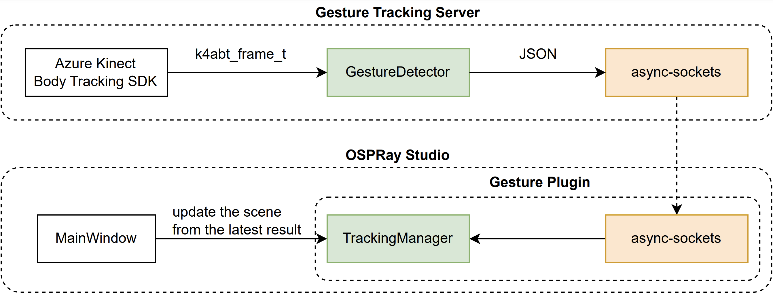 GestureTrackingServer.png