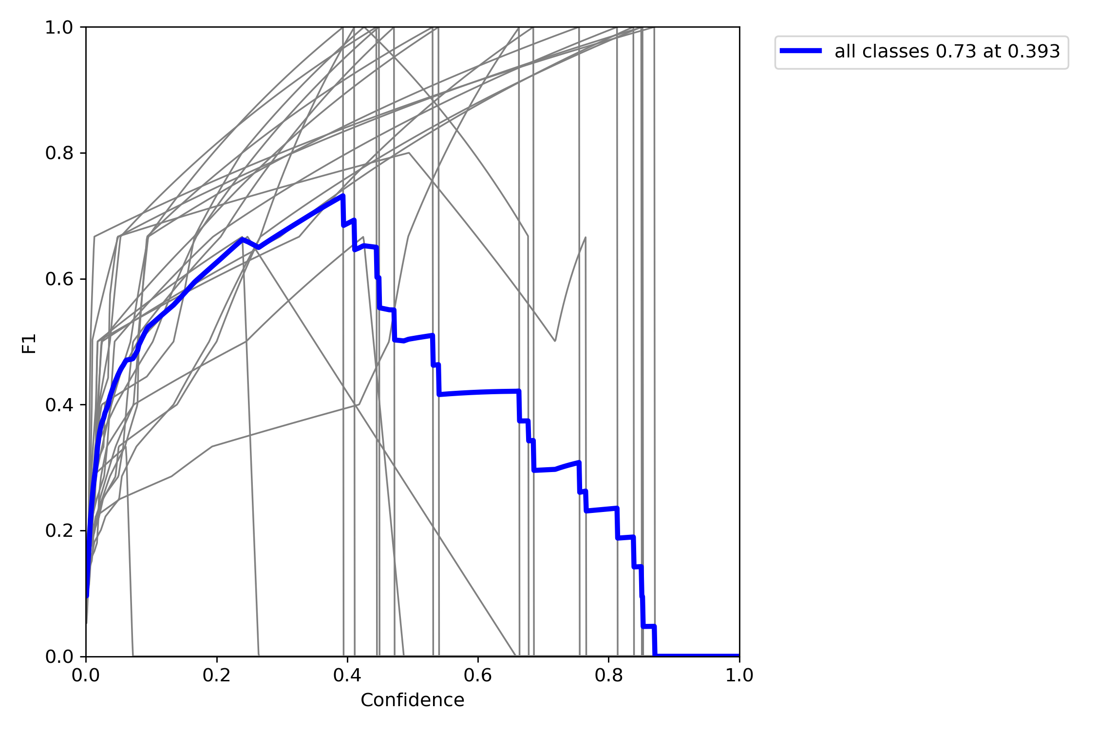 F1_curve.png