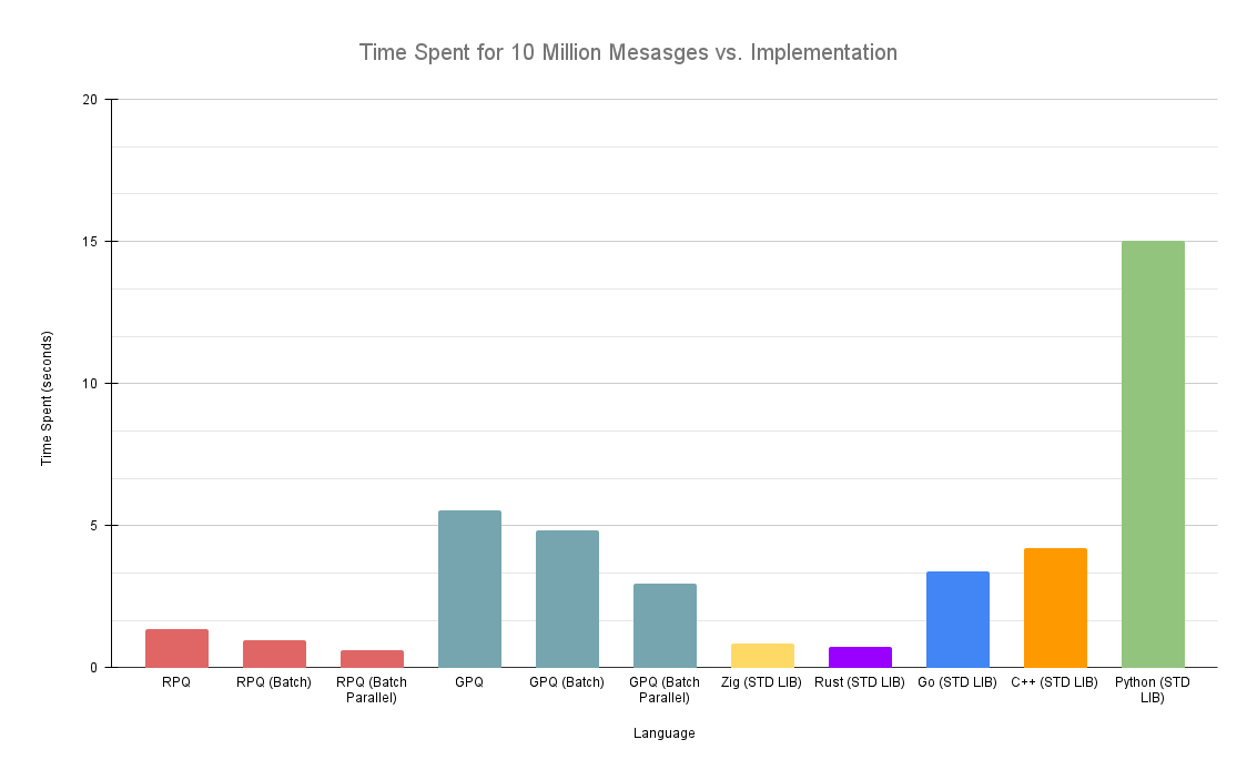 Time-Spent-vs-Implementation.png