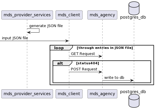 sequencediagram.png