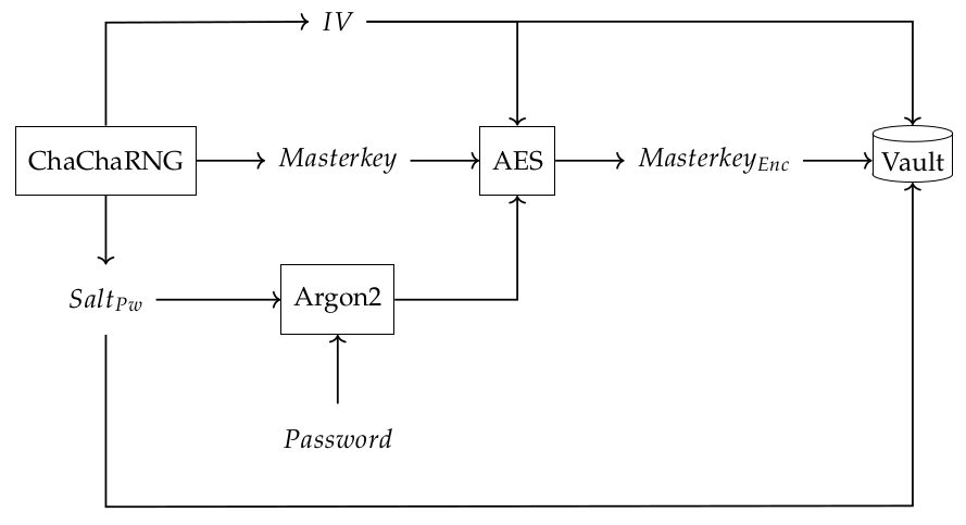 master_key_encryption.png