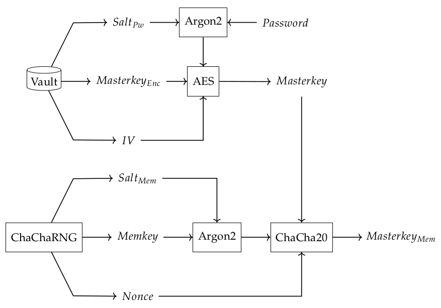 memory_encryption.png