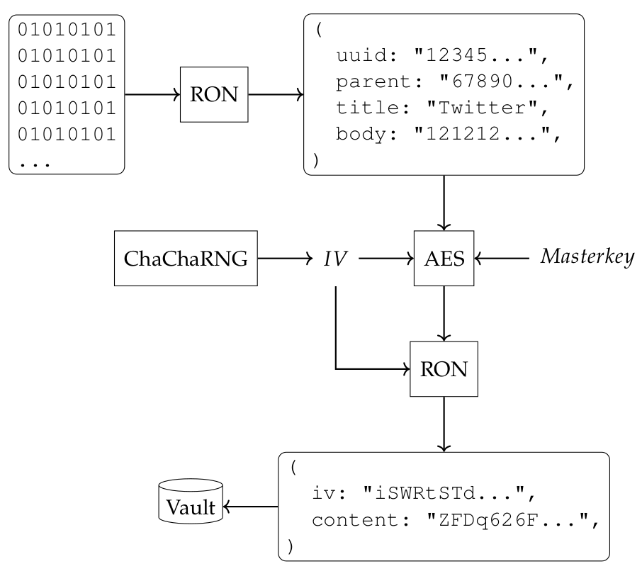 serialization_of_entry_head.png