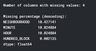 missing_values_summary.png