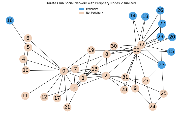 03_karate_graph_periphery.png