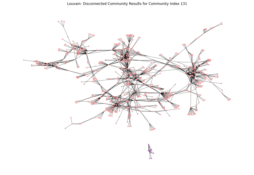 06_louvain_disconnected_community.png