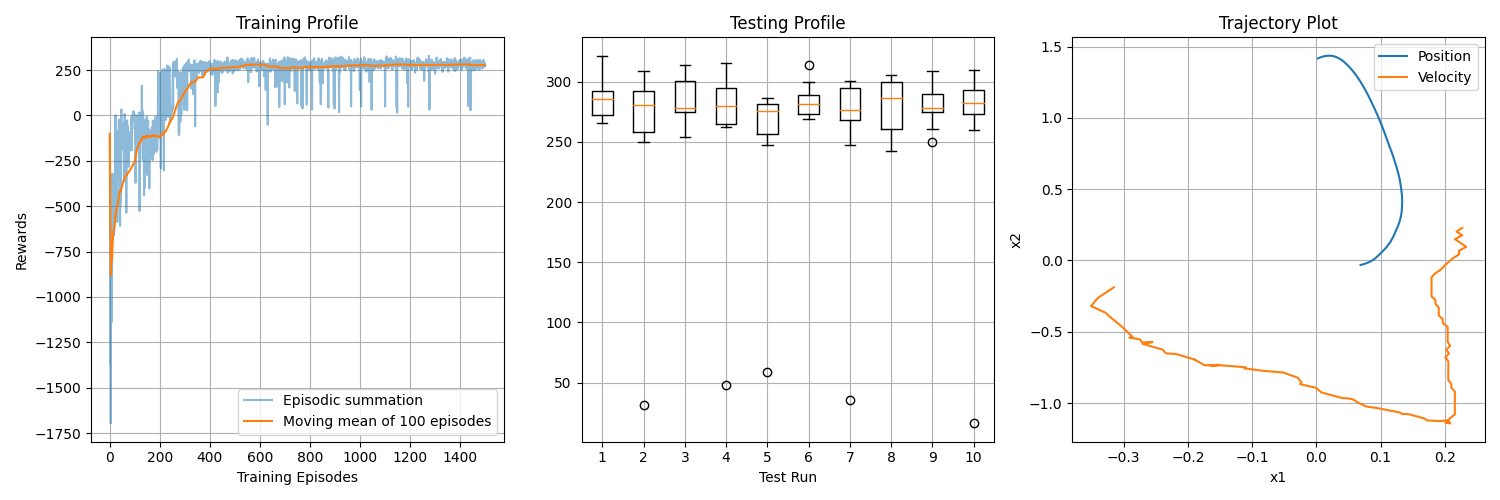 PNDDPG Agent Profiling.png