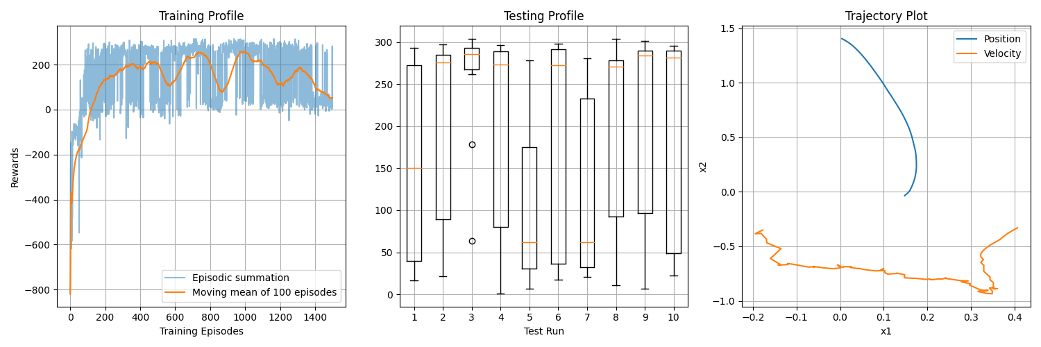 DDPG Agent Profiling.png