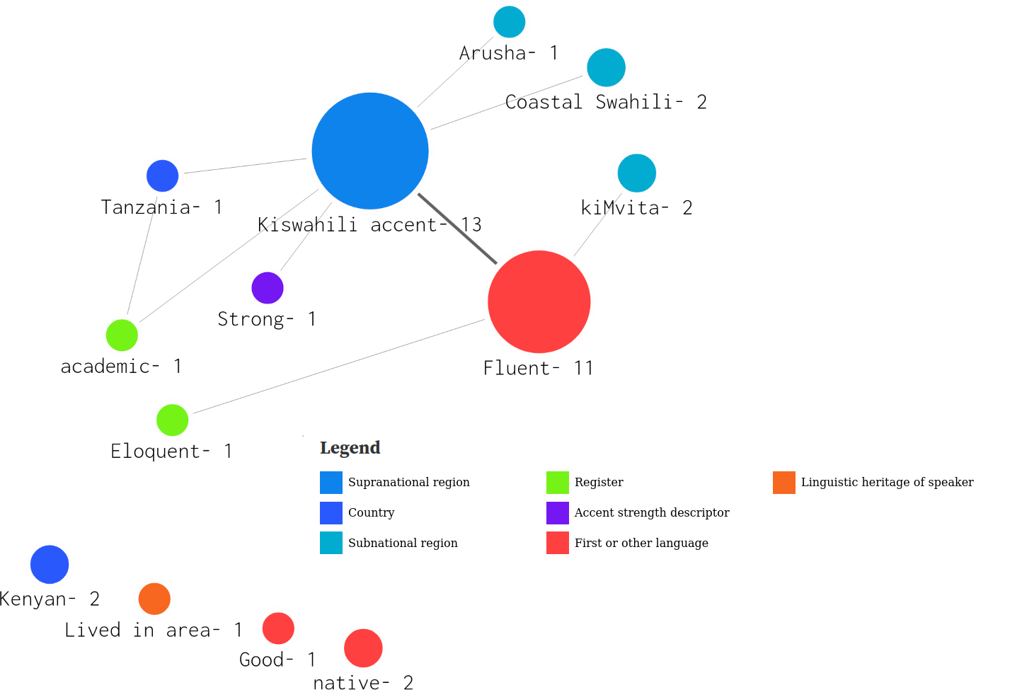 v13-accent-map-sw-with-legend.png