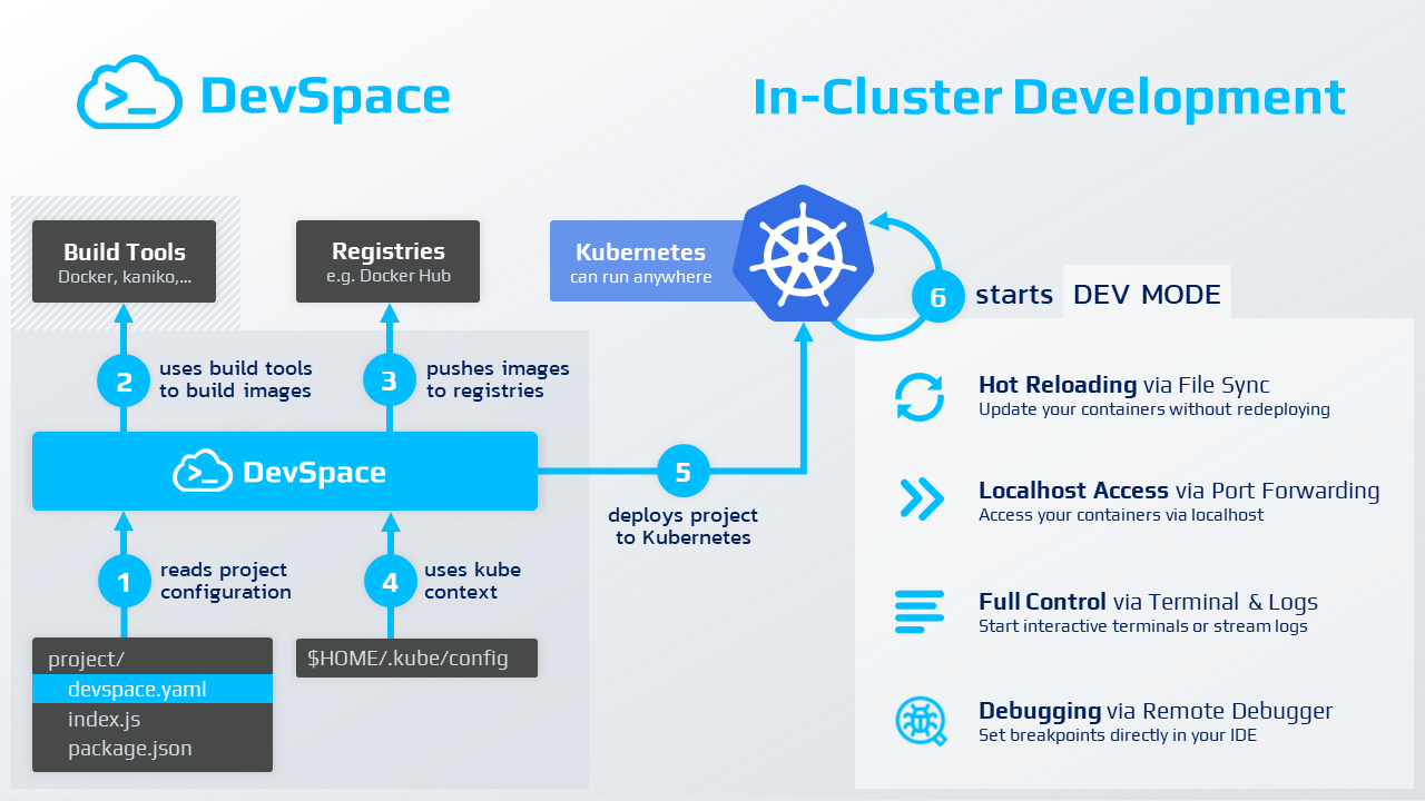 workflow-devspace.png