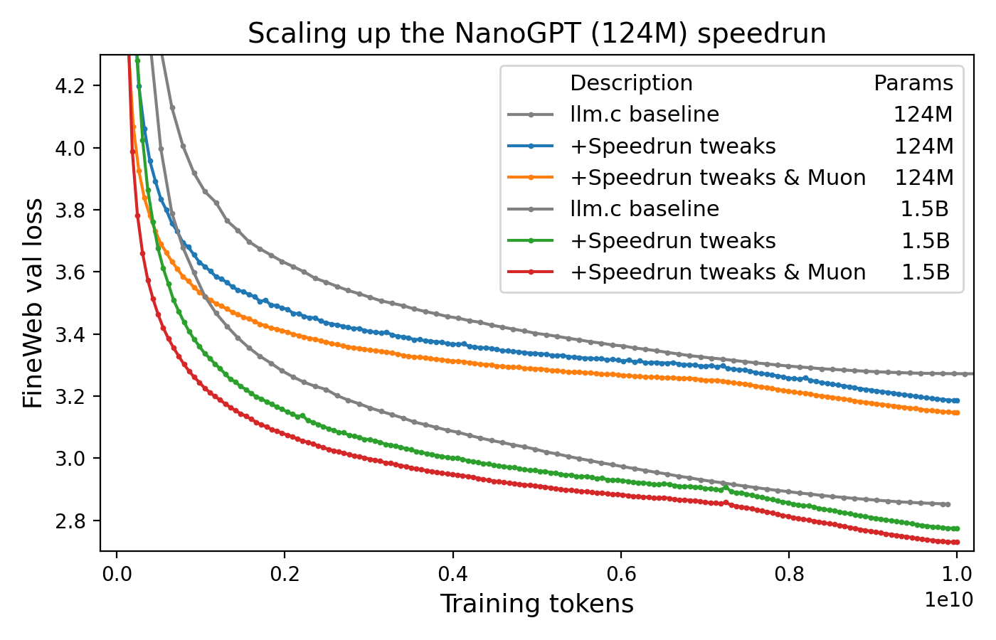 nanogpt_speedrun51.png