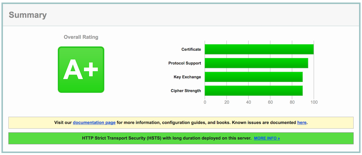 ssl-qualsys.png