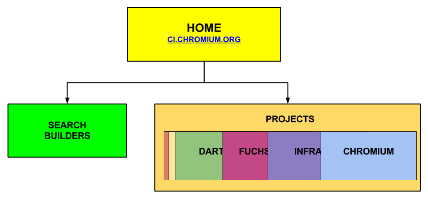 LUCI-Home-Hierarchy.png