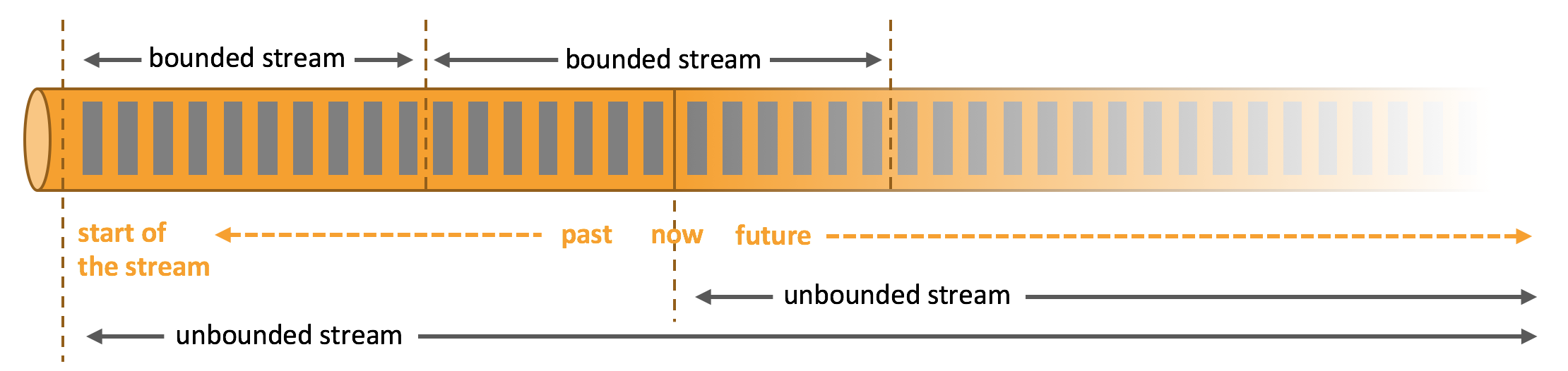 bounded-unbounded.png