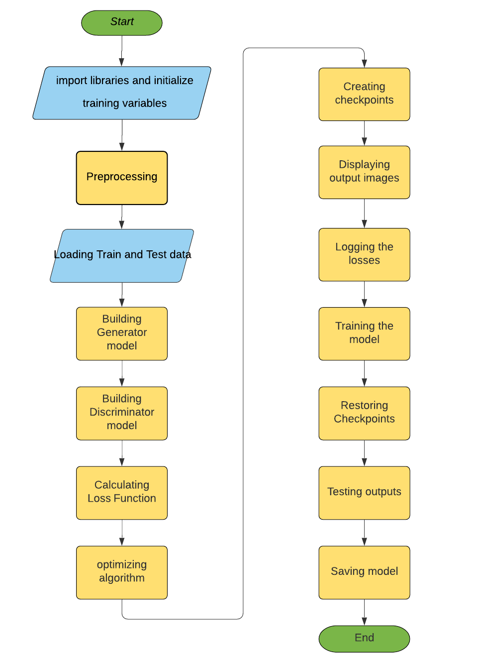 flowchart_eklavya.png