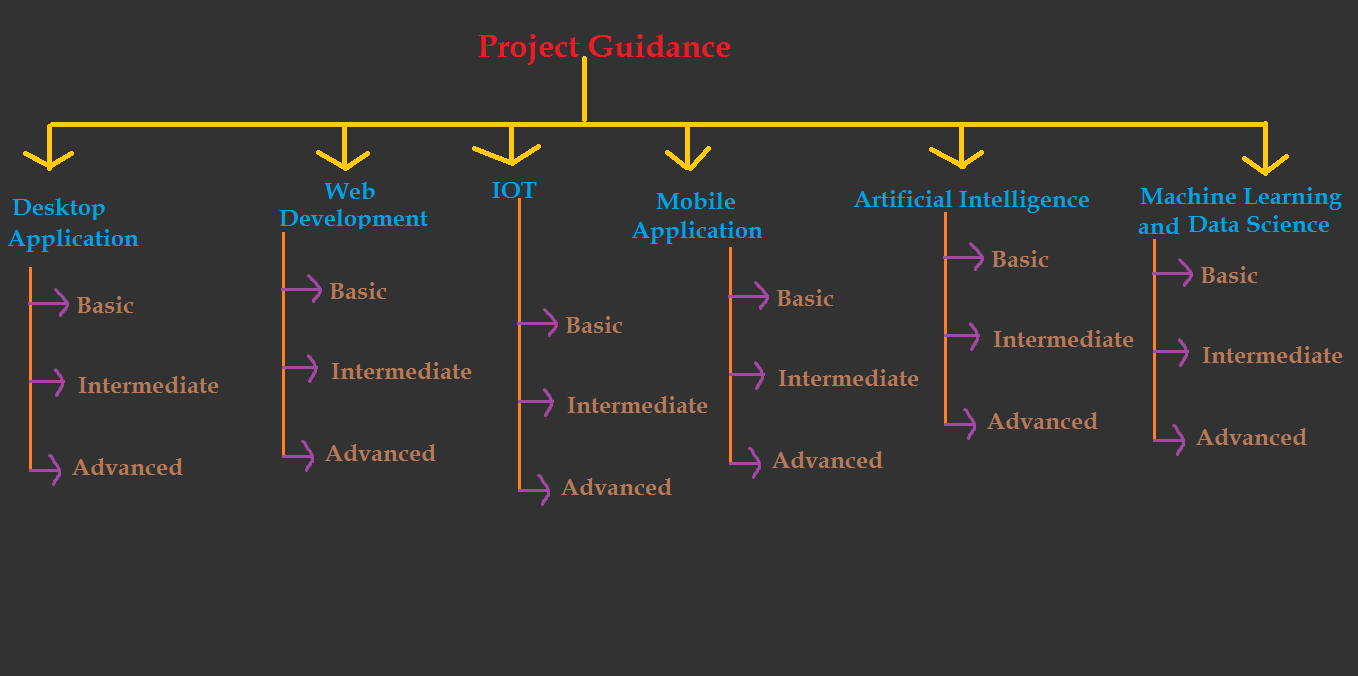 official sructure tree.png