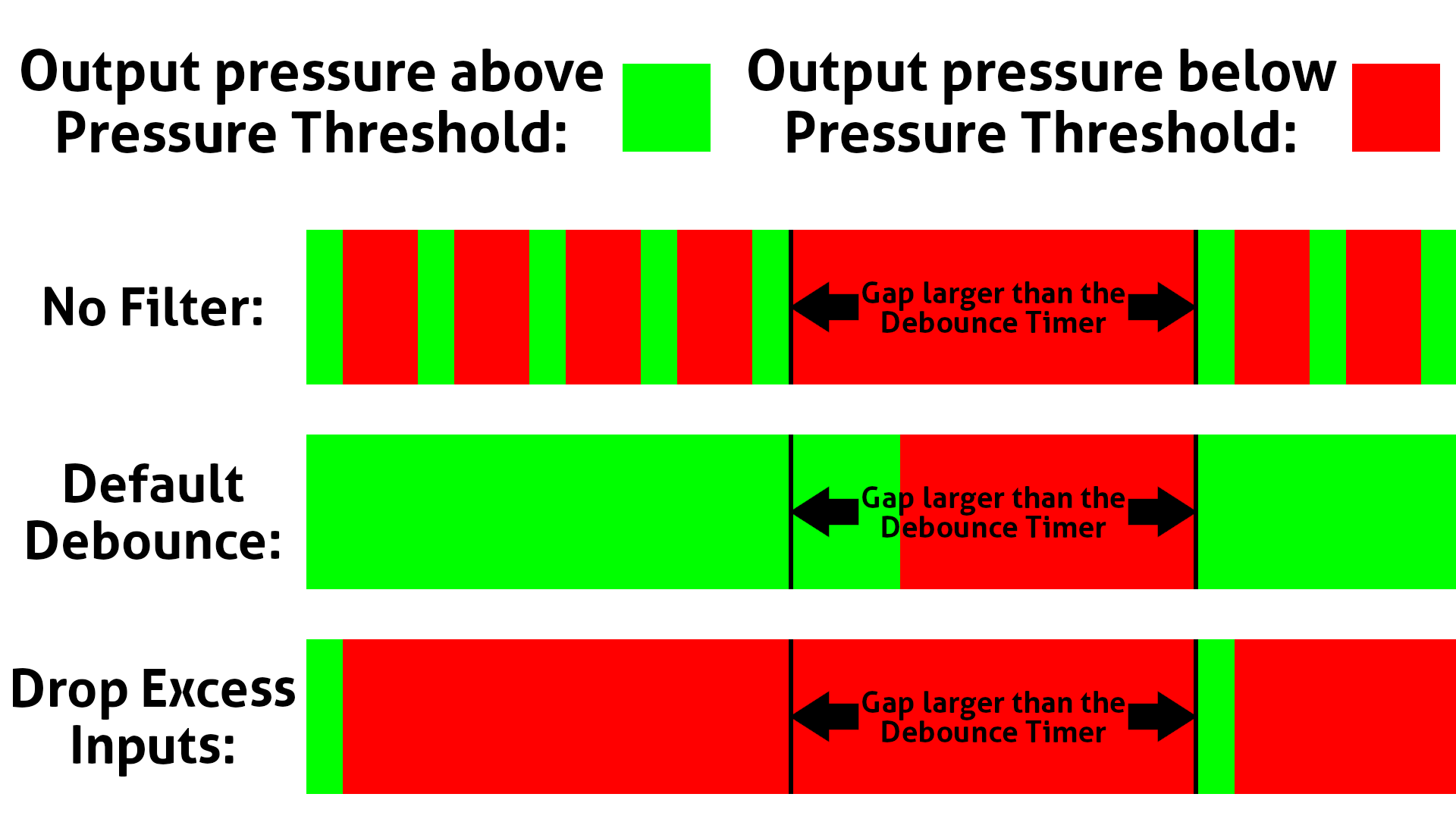 tablet_debounce_diagram.png