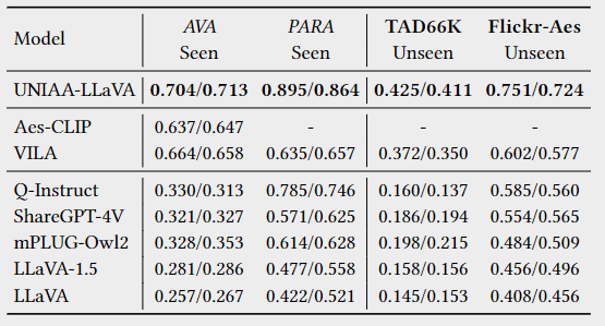 zero-shot-assessment.png