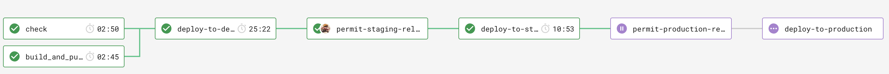 circle_ci_workflow.png