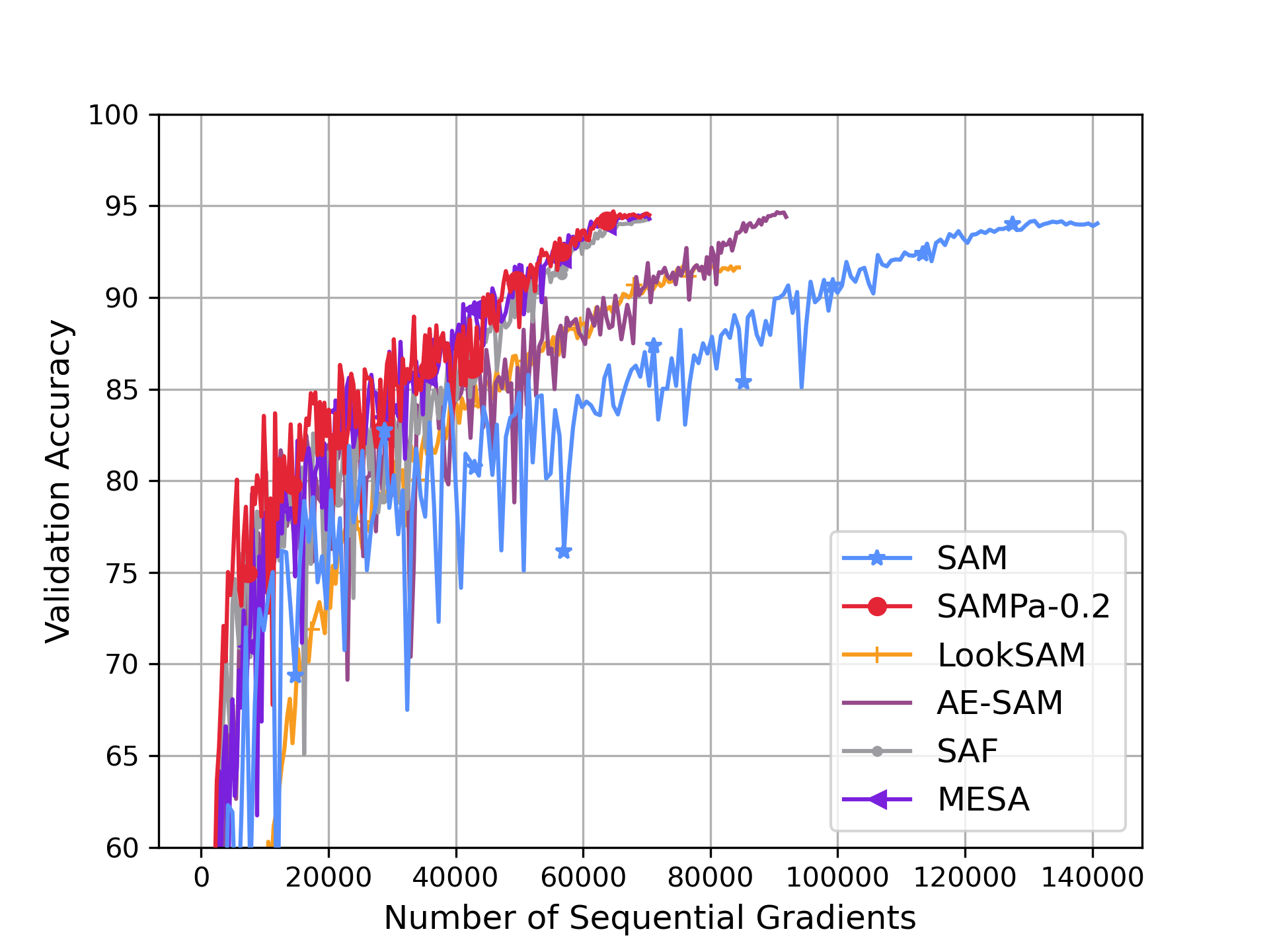 SAMPa_numGrads.png