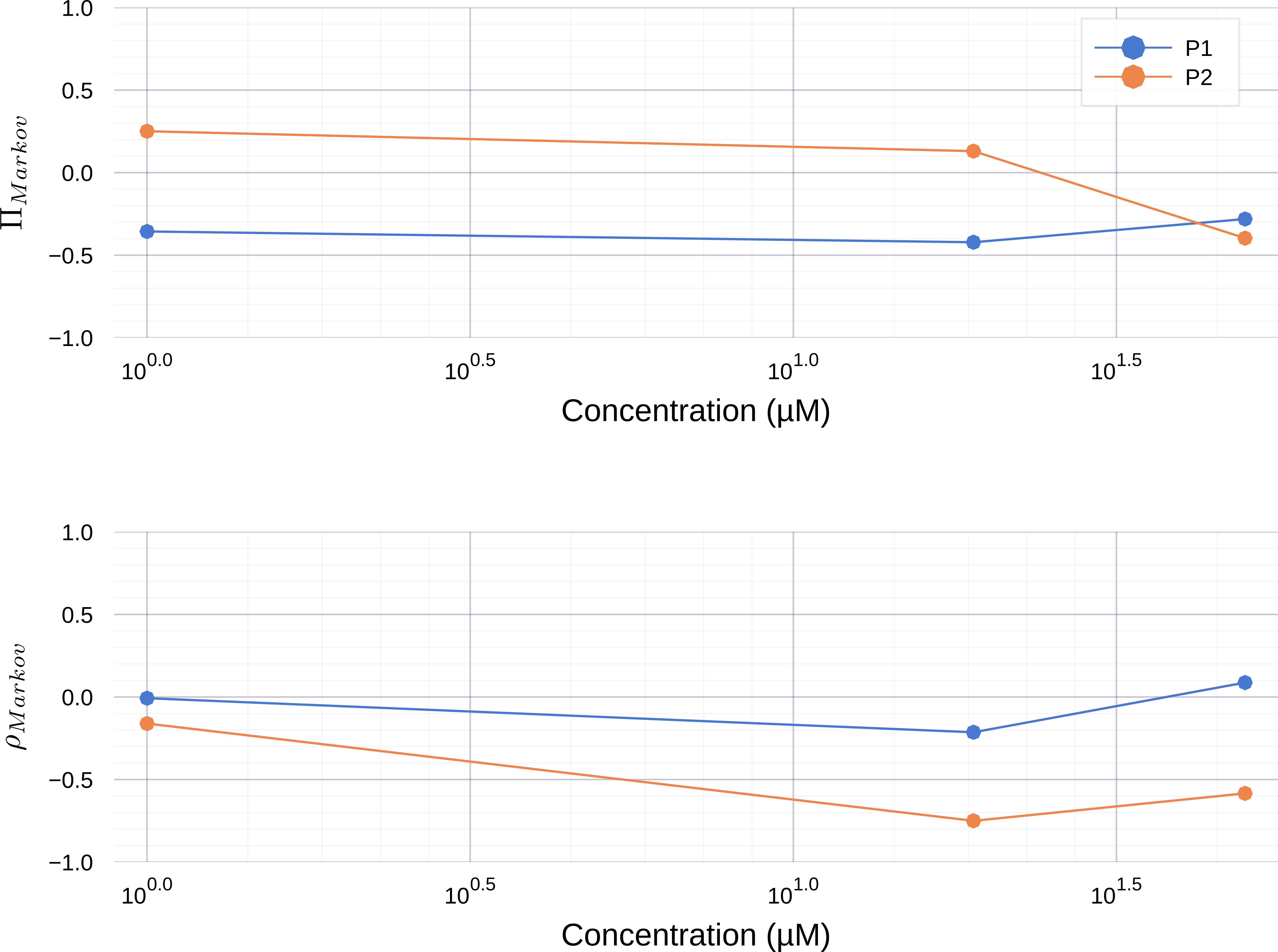 adenosine_markov.png