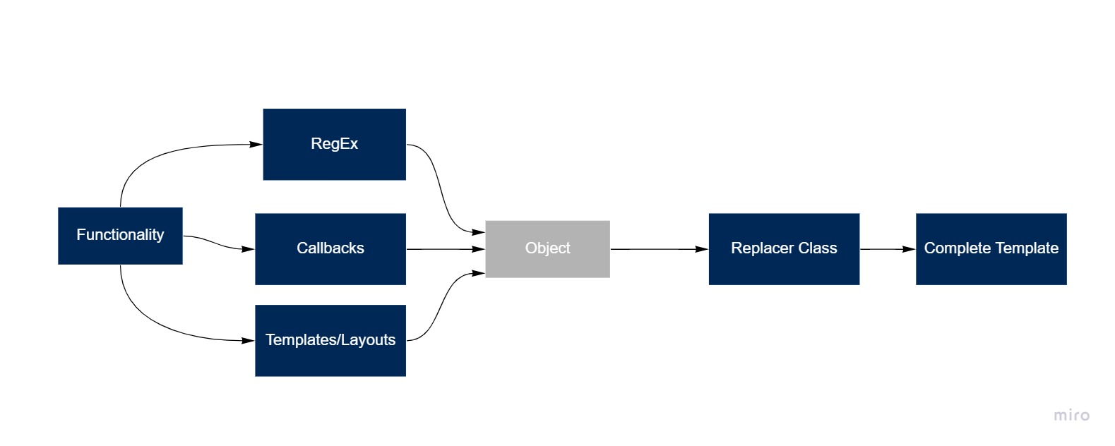 data-flow.jpg