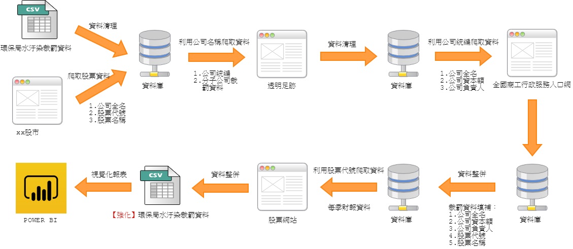 資料處理流程圖.jpg
