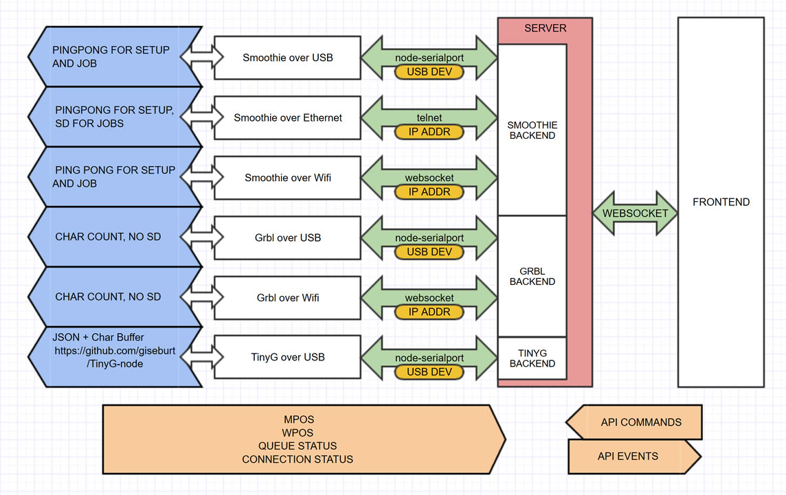 communications-diagram.jpg