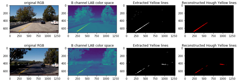 yellow_line.PNG