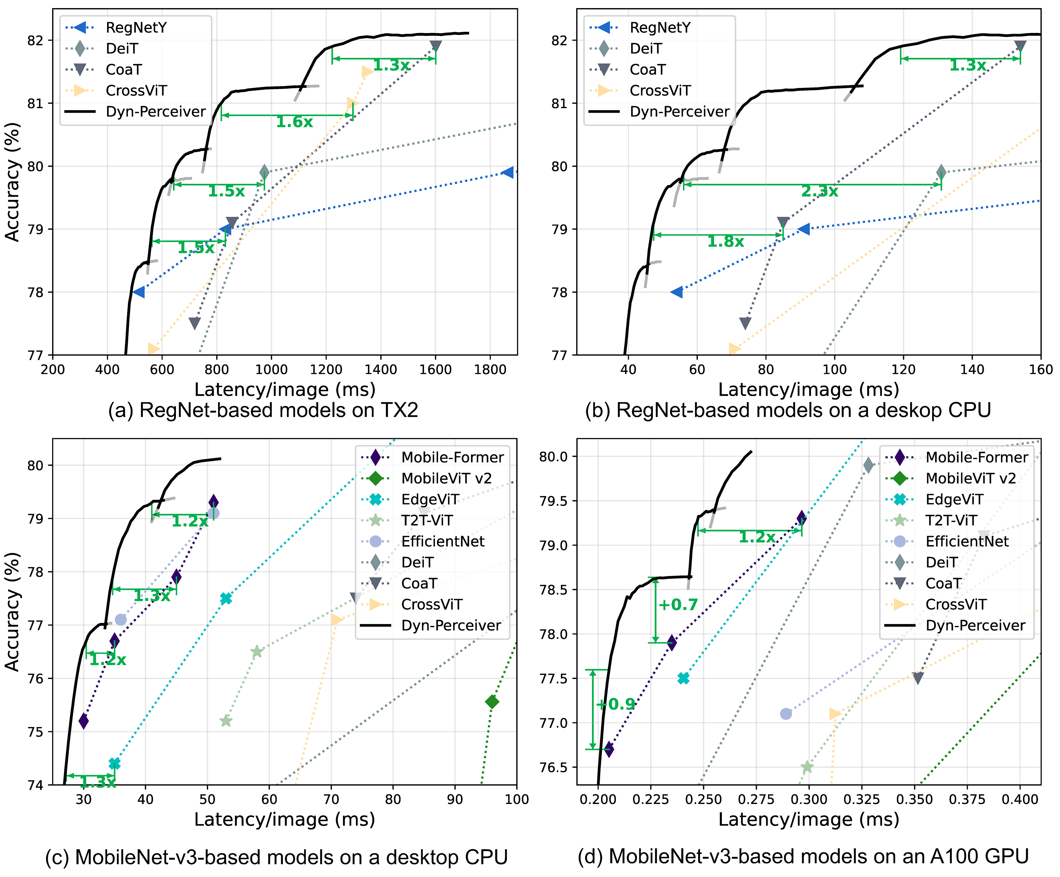 fig10_speed_4subfig.png