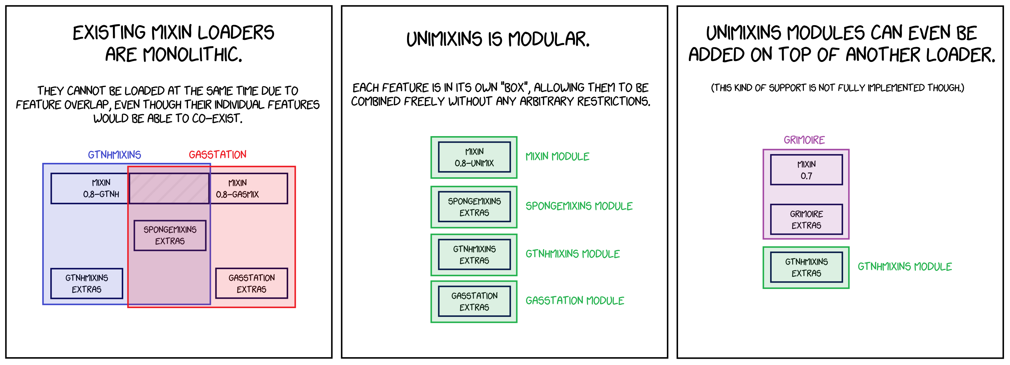 modularity.png