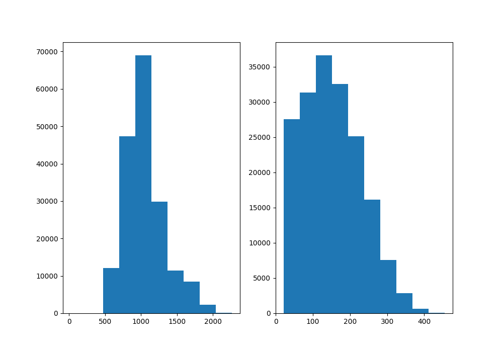 data_length.png