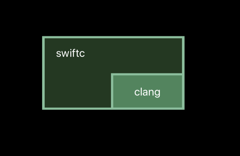 swiftc_clang.png