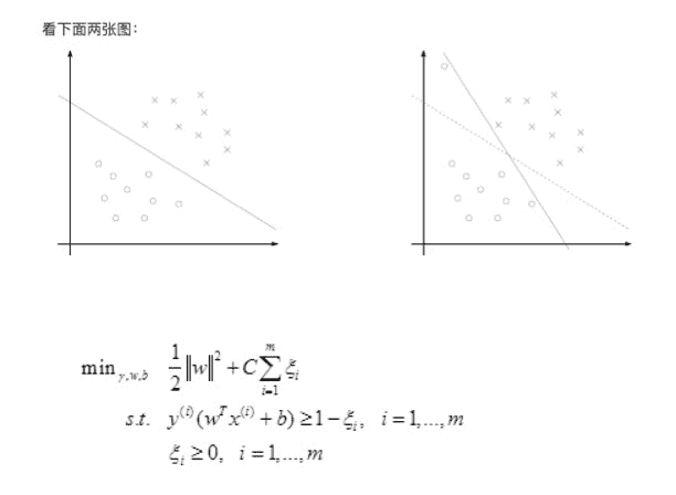 SVM_松弛变量.jpg