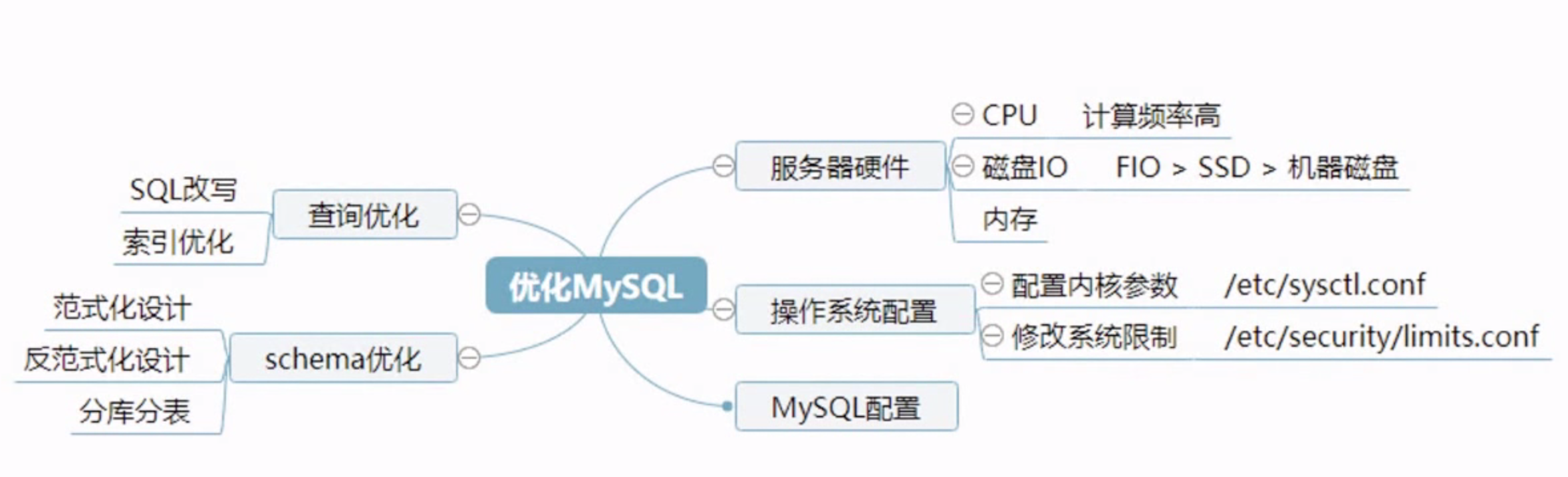 mysql优化手段.png