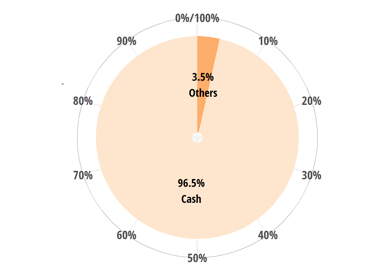 asset-allocation-all.png