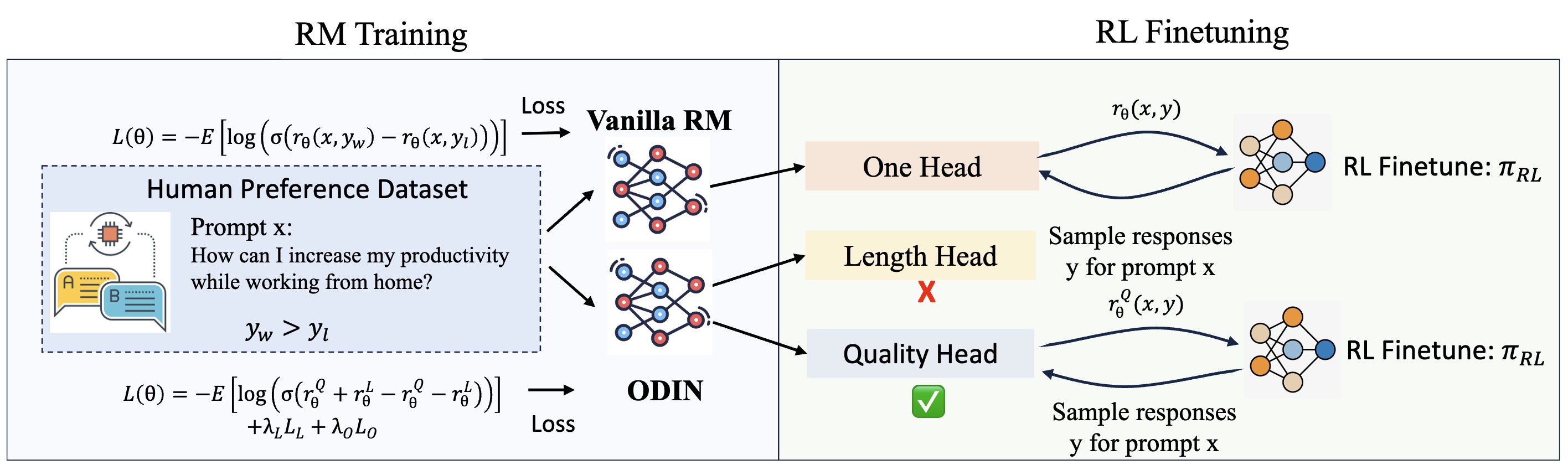 odin-overview.jpg