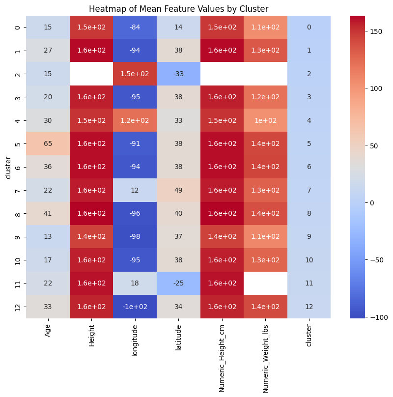 clusters_heatmap.png