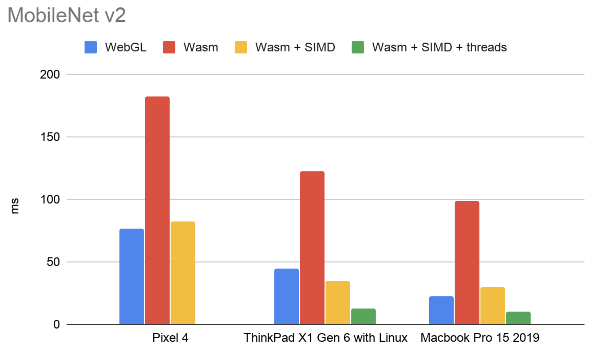 mobilenet-v2-bench.png