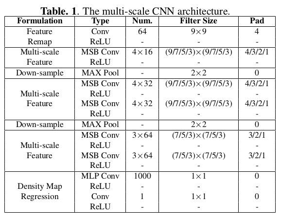 mscnn_architecture.png