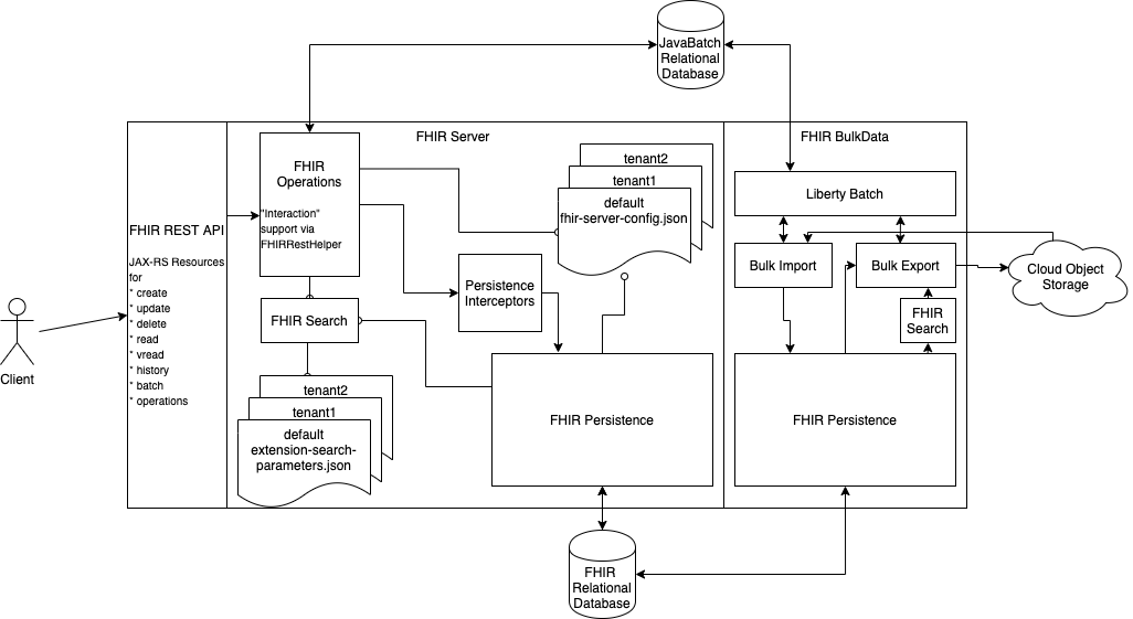 FHIRServerDiagram-detailed-withBulk.png